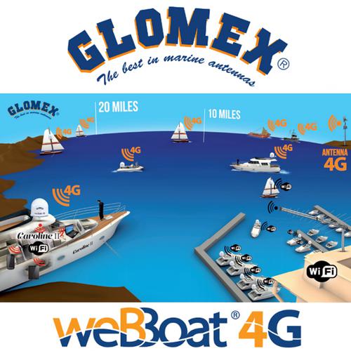 GLOMEX WEBBOAT LITE/CAMBOAT